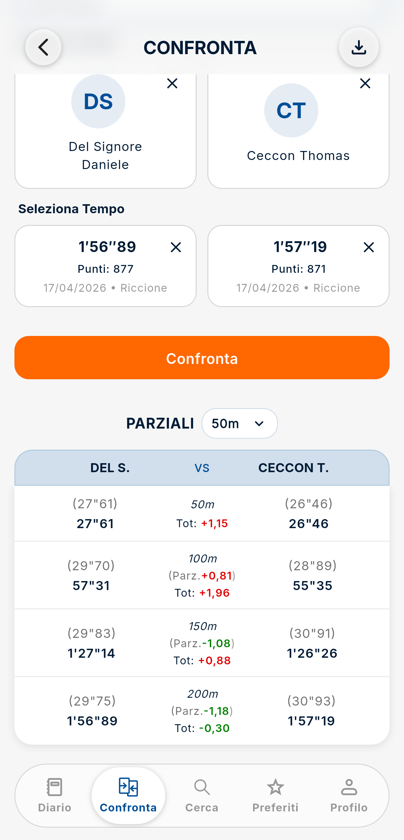 Confronto Gara Singola