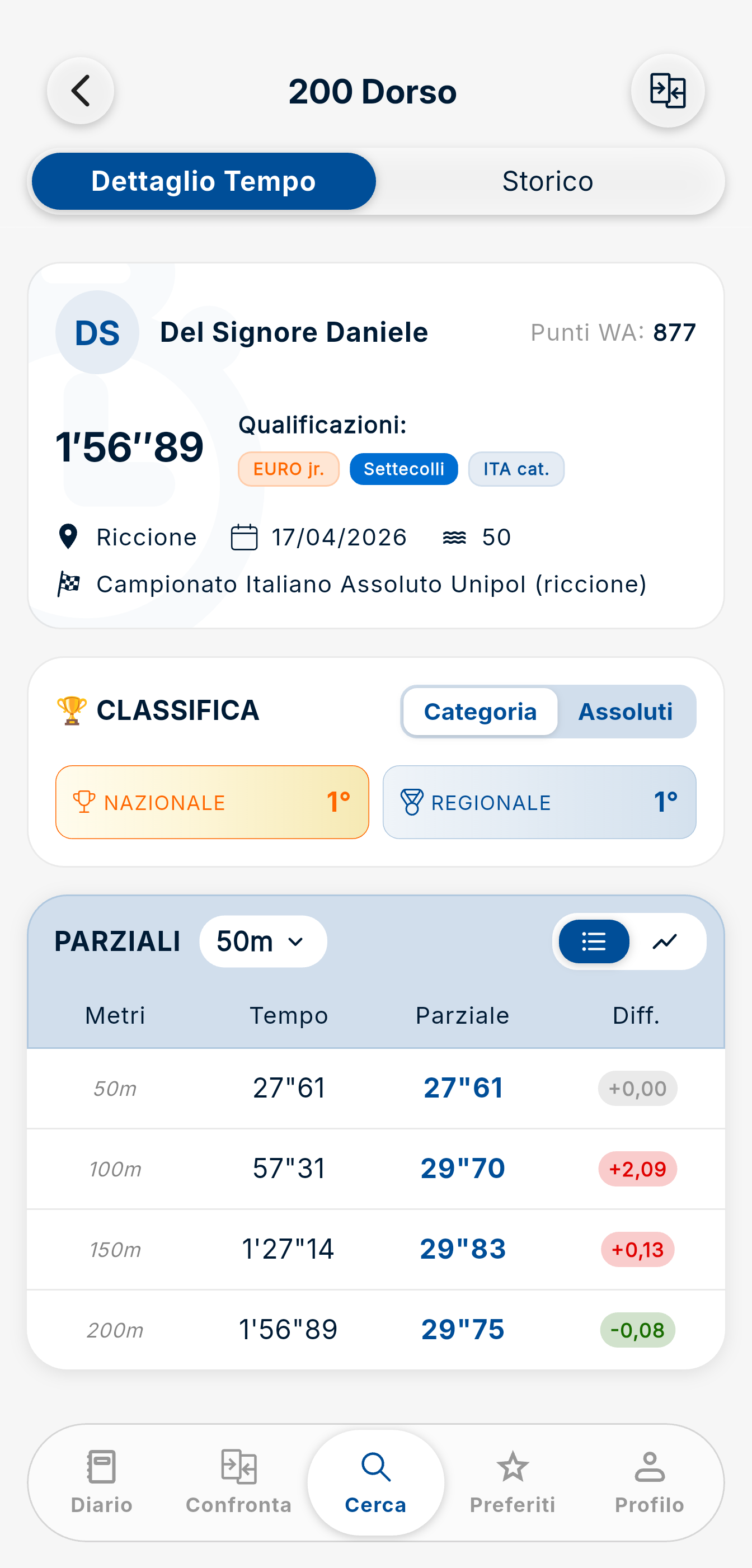 Schermata Dettaglio Tempo App Take Time